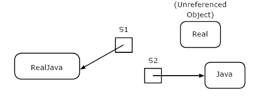 real java string concat